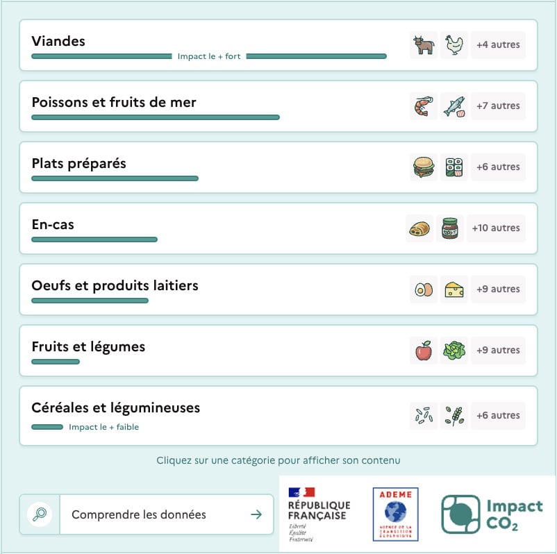 IMPACT CO2 / Calculateur de l'impact carbone de l'alimentation