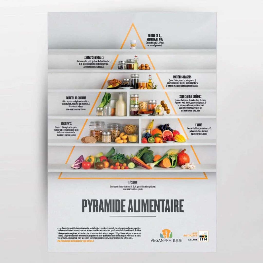 Poster pyramide alimentaire végétale