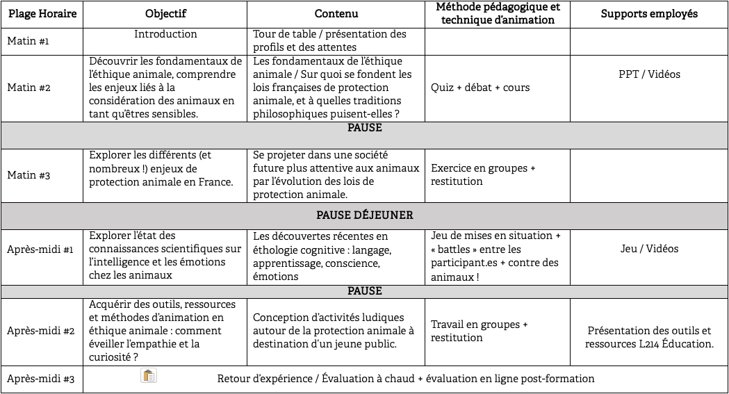 Programme de la Formation "Comment sensibiliser au respect des animaux"&nbsp;?